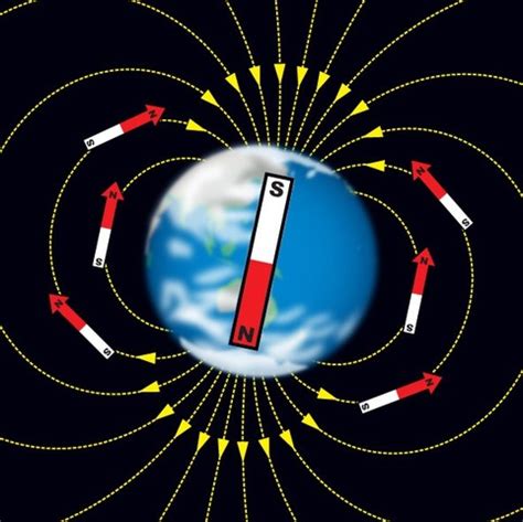 地球磁場方向|地磁気50のなぜ